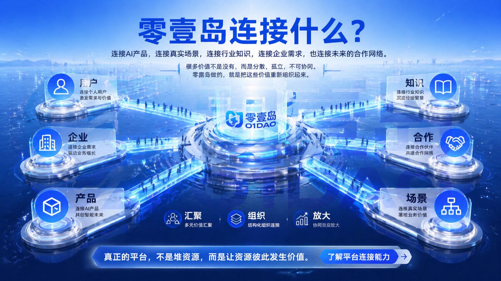 多角色 AI 助理协同场景
