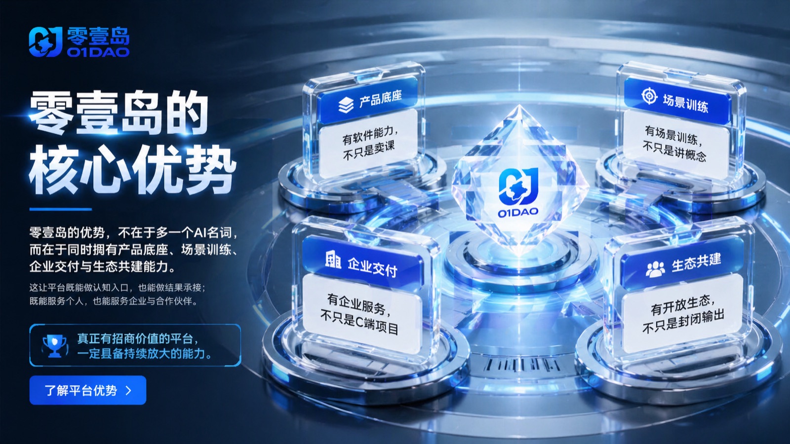 企业 AI 落地服务流程